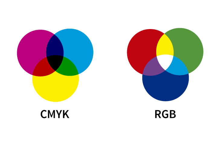 CMYK vs RGB Designs