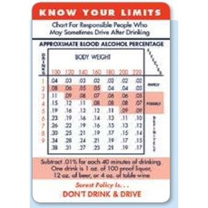 Laminated 2-Color Blood Alcohol Percentage Information Panel Wallet Card