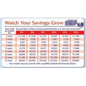 2-Color Horizontal Monthly Payment Schedule Information Panel Laminated Wallet Card