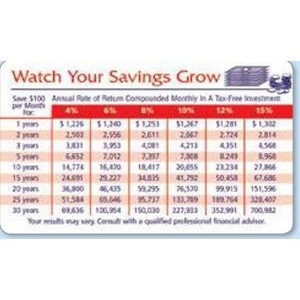 Laminated 2-Color Watch Your Savings Grow Information Panel Wallet Card