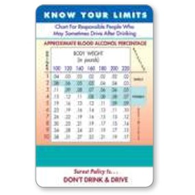 Know Your Limits Info Panel w/Full-Color Laminated Calendar Card