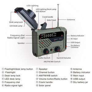 ResQ Emergency Tool AM/FM/NOAA Weather Radio With LED Flashlight, Reading Lamp, Hand Crank Power-AIR