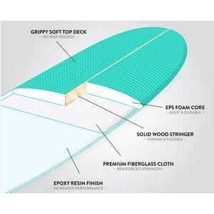 Custom Soft Top Surfboard